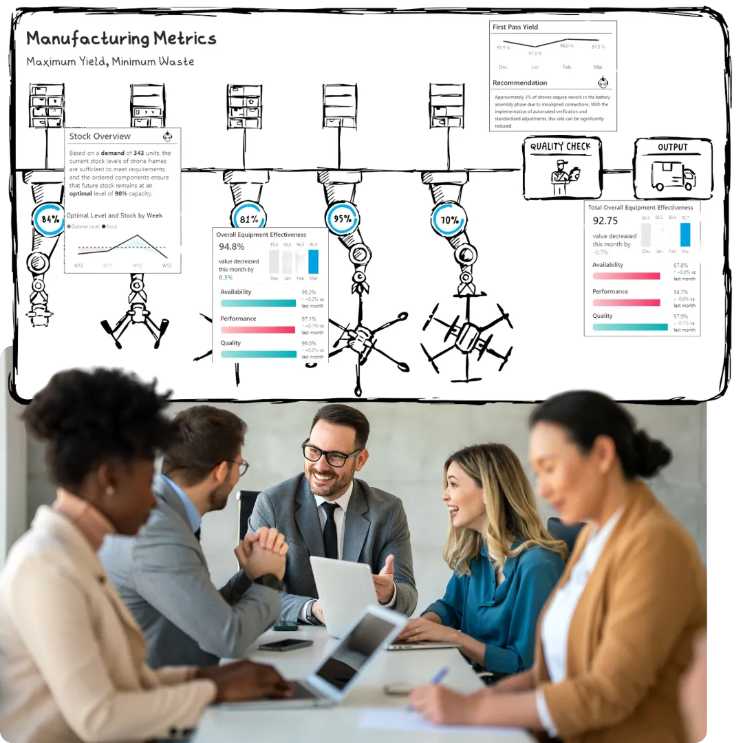 Business Intelligence & AI Consulting in San Antonio 19 Manufacturing Metrics