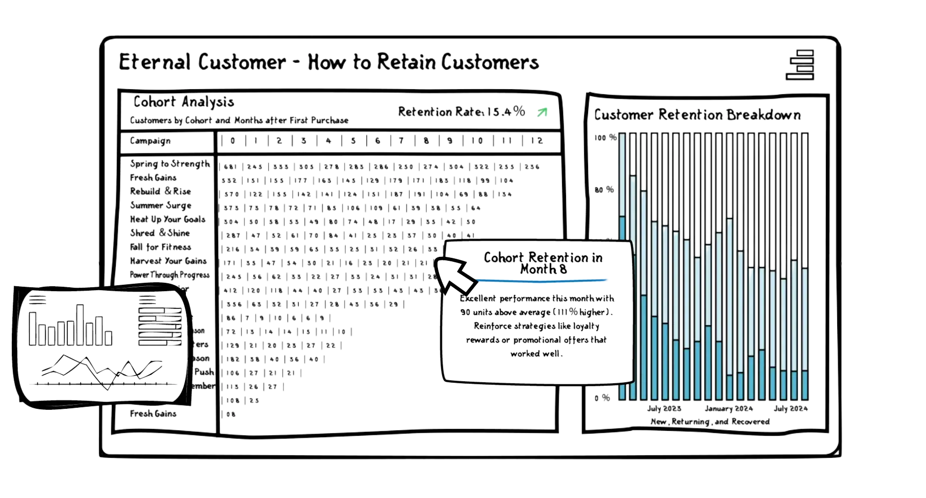 Business Intelligence & AI Consulting in San Antonio 3 Eternal Customer - How to Retain Customers